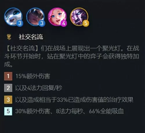 名流搭配什么阵容最强大(云顶之弈发条名流是什么阵容)-第1张