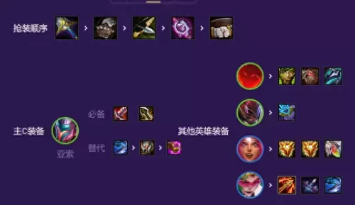 后期亚索阵容怎么搭配　新版云顶亚索主c阵容-第7张