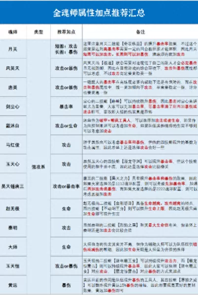 后期唐昊阵容搭配最新　斗罗大陆魂师对决阵容推荐-第3张