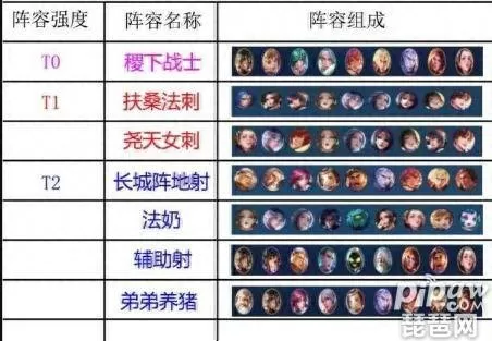 后羿下棋最强阵容搭配　后羿和谁搭配最佳-第1张