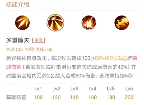 后裔打野最强阵容搭配图(后羿打野该怎么玩)-第6张