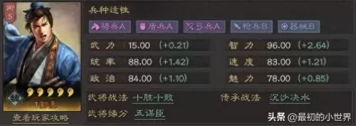 吕布二赛季阵容搭配　s2赛季t0阵容一览表-第3张
