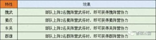 吕布关羽的阵容搭配　平民关羽怎么搭配-第3张