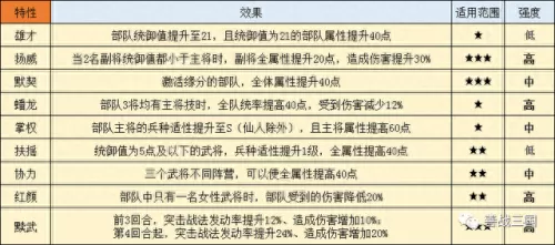 吕布关羽的阵容搭配　平民关羽怎么搭配-第4张