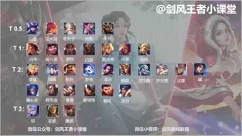 吕布排位赛阵容搭配　吕布的最佳搭档的阵容-第4张
