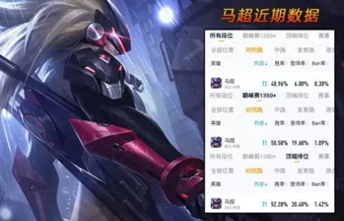 吕布排位赛阵容搭配　吕布的最佳搭档的阵容-第6张
