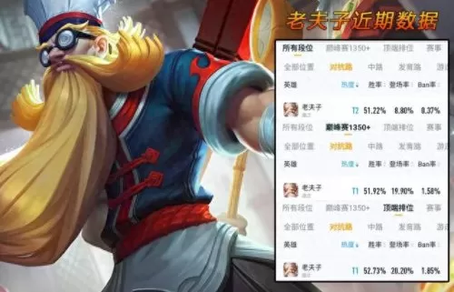 吕布排位赛阵容搭配　吕布的最佳搭档的阵容-第9张