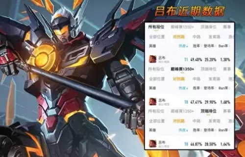 吕布排位赛阵容搭配　吕布的最佳搭档的阵容-第12张