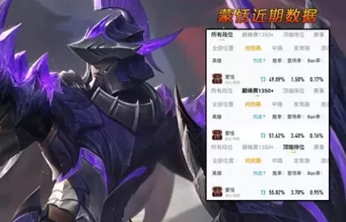 吕布排位赛阵容搭配　吕布的最佳搭档的阵容-第16张