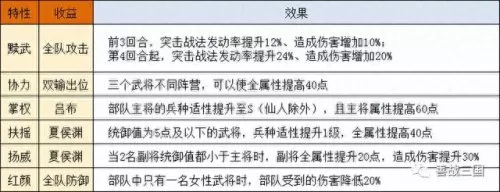 吕布最佳三势阵容搭配　顶配三势吕布-第20张
