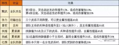 吕布最稳定阵容搭配谁　三国志吕布怎么搭配 最强阵容攻略-第20张
