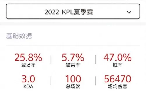 吕布末日机甲搭配阵容　吕布末日机甲首次加入碎片-第2张