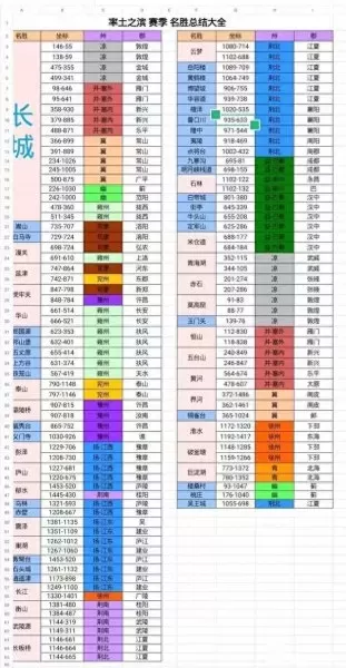 吕布陆抗开荒阵容搭配　三国志战略版 吕布开荒-第4张