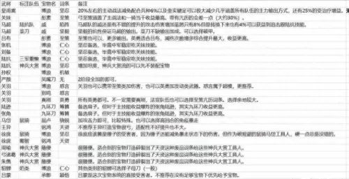 吕布陆抗开荒阵容搭配　三国志战略版 吕布开荒-第5张