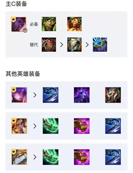 吞噬角色推荐阵容搭配　三国演义吞噬平民最好的阵容是什么-第9张