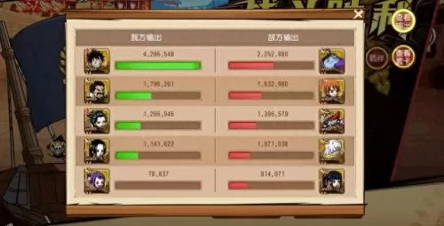 启航核弹阵容搭配图表　航海王启航刷图最强阵容-第5张