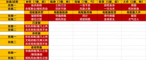 吴国火烧队阵容搭配图　s2赛季吴国最强阵容-第8张