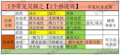 吴国骑兵的最佳搭配阵容(吴国最强骑兵阵容)-第2张