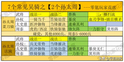 吴国骑兵的最佳搭配阵容(吴国最强骑兵阵容)-第5张