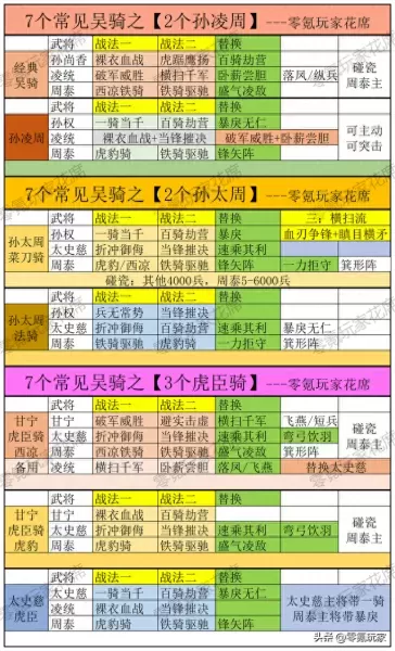 吴国骑兵的最佳搭配阵容(吴国最强骑兵阵容)-第10张