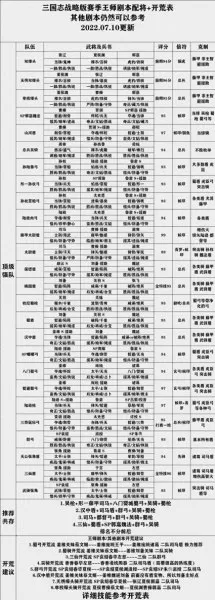 吴弓队阵容怎么搭配　陆逊t0阵容-第2张