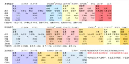 呆萌凤凰阵容搭配推荐　超萌召唤师最强阵容-第60张