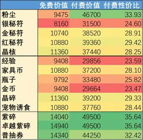 呆萌凤凰阵容搭配推荐　超萌召唤师最强阵容-第61张