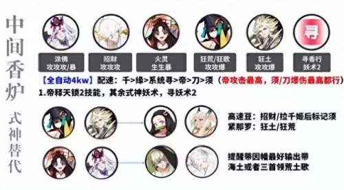 周年超鬼王阵容搭配图　超鬼王最强阵容推荐-第4张