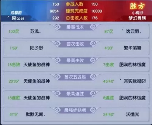 周日梦幻帮战阵容搭配　梦幻西游周六帮战怎么打-第4张
