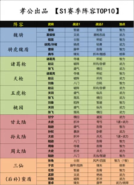 周瑜甘宁华佗阵容搭配　周瑜甘宁太史慈能组队吗-第6张
