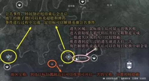 命运2新人推荐阵容搭配(命运2最新阵容)-第1张
