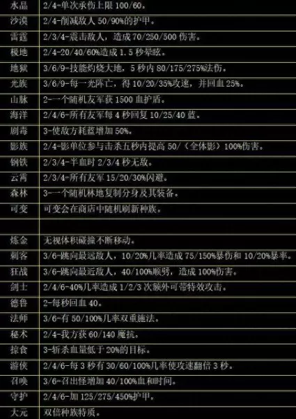 命运共生阵容搭配图　公平对决阵容-第2张