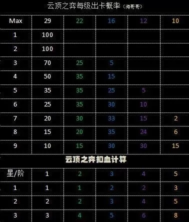 命运共生阵容搭配图　公平对决阵容-第5张