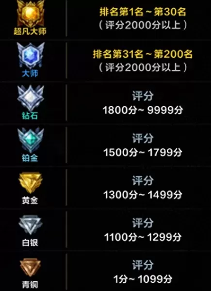 命运王座羁绊搭配阵容图(命运王座全cg在线观看)-第4张