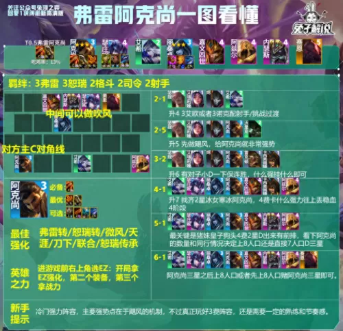 和平精英冷门阵容搭配　云顶之弈最容易成型的阵容-第7张
