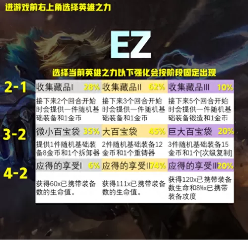 和平精英冷门阵容搭配　云顶之弈最容易成型的阵容-第8张