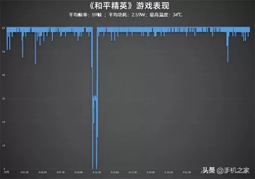 和平精英史诗级阵容搭配(和平精英最恐怖的阵容搭配)-第10张