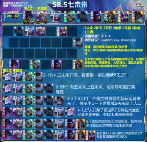 和平精英怎么搭配阵容　和平精英搭配方案怎么在游戏里使用-第8张