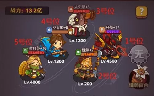 咸鱼之王姜伟阵容搭配　姜维打俱乐部boss怎么点科技-第2张