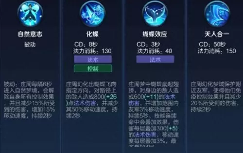 咸鱼怎么搭配阵容出装　零氪咸鱼最强阵容五红-第1张