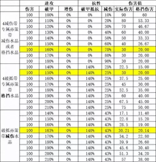 咸鱼破甲阵容怎么搭配　咸鱼之王破甲抵抗和减伤-第2张
