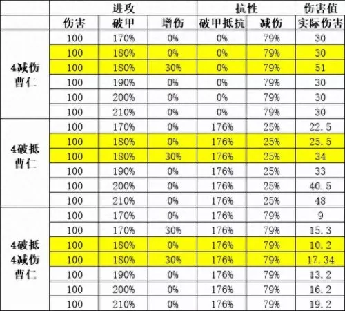 咸鱼破甲阵容怎么搭配　咸鱼之王破甲抵抗和减伤-第3张