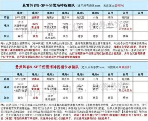 唐昊可以搭配的阵容　唐昊刷图阵容-第4张