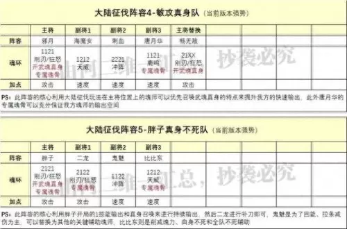 唐昊可以搭配的阵容　唐昊刷图阵容-第5张