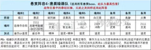 唐昊外传阵容搭配推荐　新斗罗大陆ss+唐昊怎么搭配-第6张