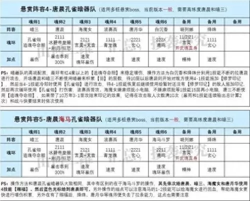 唐昊小白悬赏阵容搭配　平民唐昊一锤流阵容-第4张