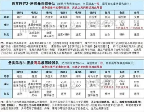 唐昊小白悬赏阵容搭配　平民唐昊一锤流阵容-第3张