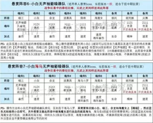 唐昊小白悬赏阵容搭配　平民唐昊一锤流阵容-第5张