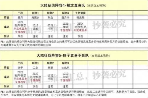 唐昊阵容如何搭配最强　斗罗大陆魂师对决阵容推荐-第5张