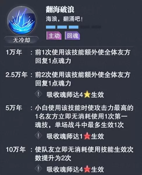 唐晨加小白阵容搭配　新斗罗大陆阵容搭配-第3张